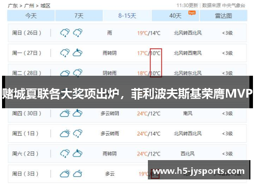赌城夏联各大奖项出炉，菲利波夫斯基荣膺MVP